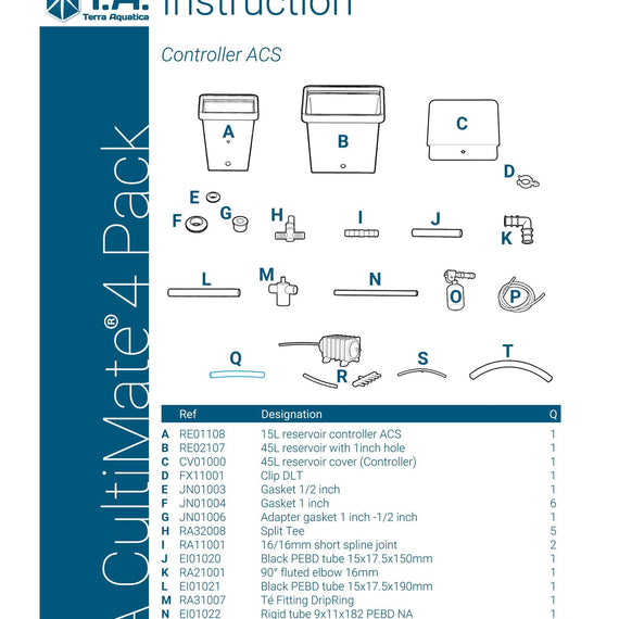 Nomenclatura illustrata del kit, pezzo per pezzo