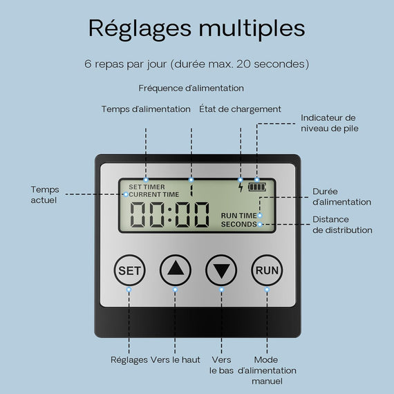 Distributeur automatique 6 L vue de dessus – ouverture du réservoir pour remplissage de granulés