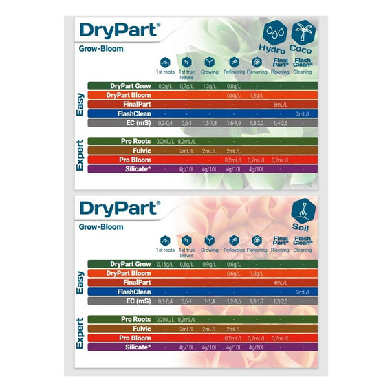 Programme DryPart de la floraison à la récolte, avec engrais de maturation et rinçage final, en hydroponie et en terre
