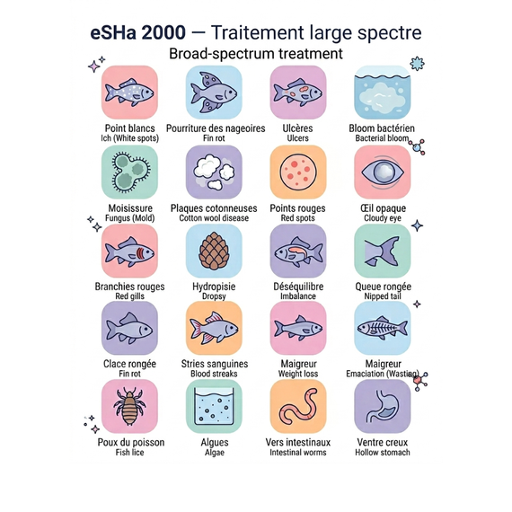 Les 18 maladies des poissons d'aquarium traitées par eSHa 2000