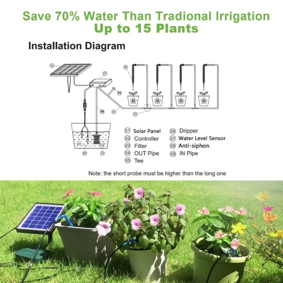 Schéma d'un système d'irrigation solaire autonome pour arroser jusqu'à 15 plantes pendant les vacances
