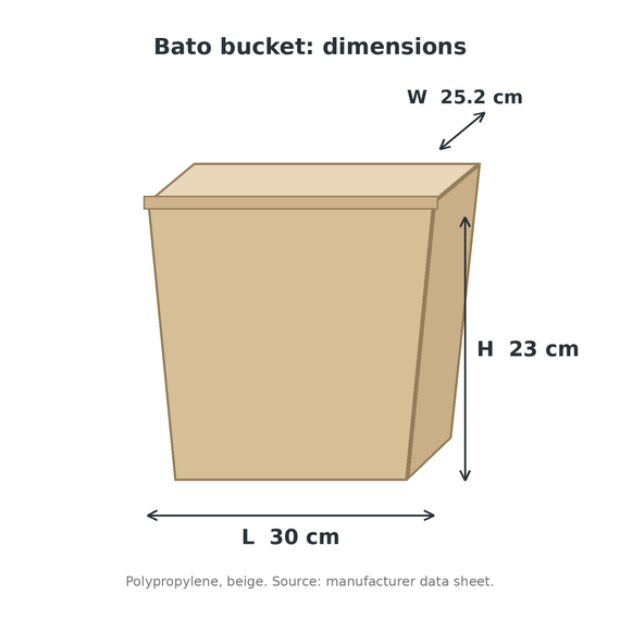 Schéma des dimensions du seau Bato : 30 cm de long, 25,2 cm de large et 23 cm de haut