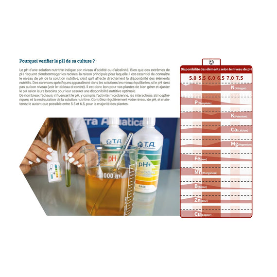 Disponibilité des éléments nutritifs selon le niveau de pH